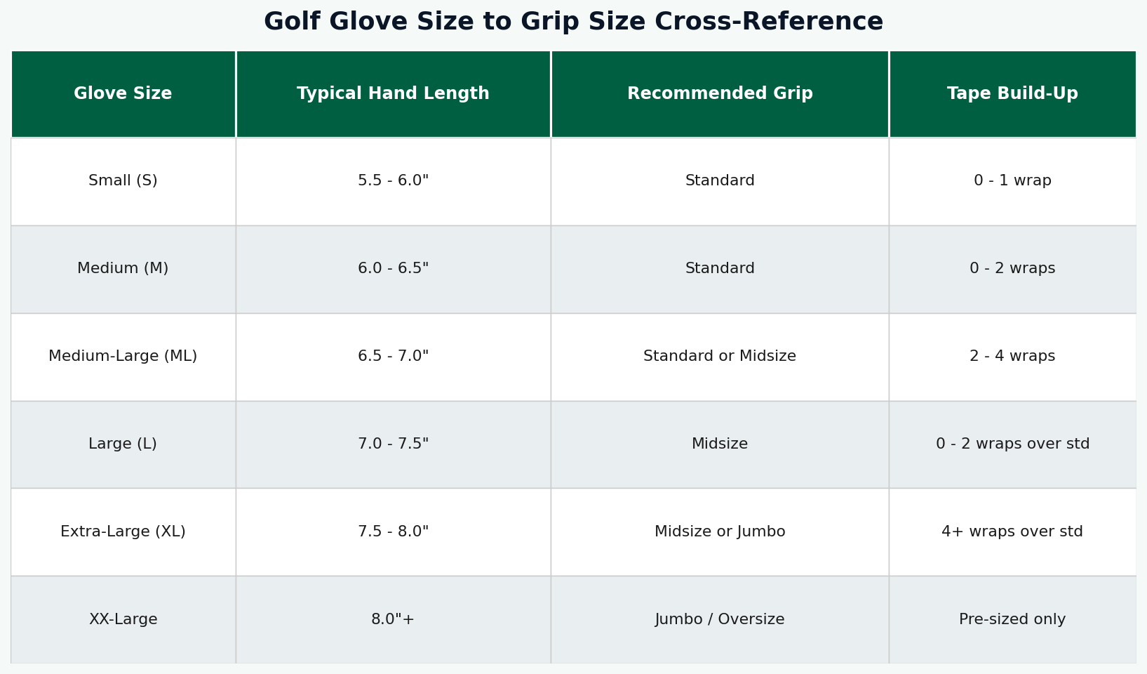 Glove Size as a Cross-Reference 