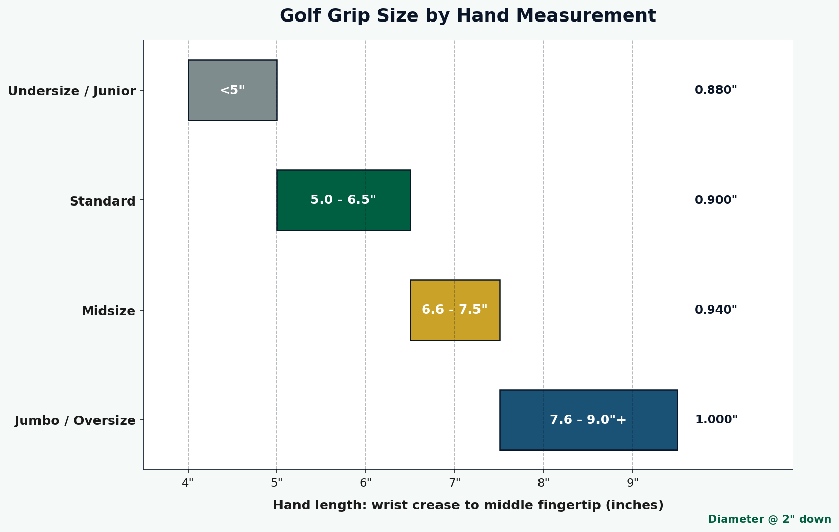 Golf Grip Size by Hand Measurement