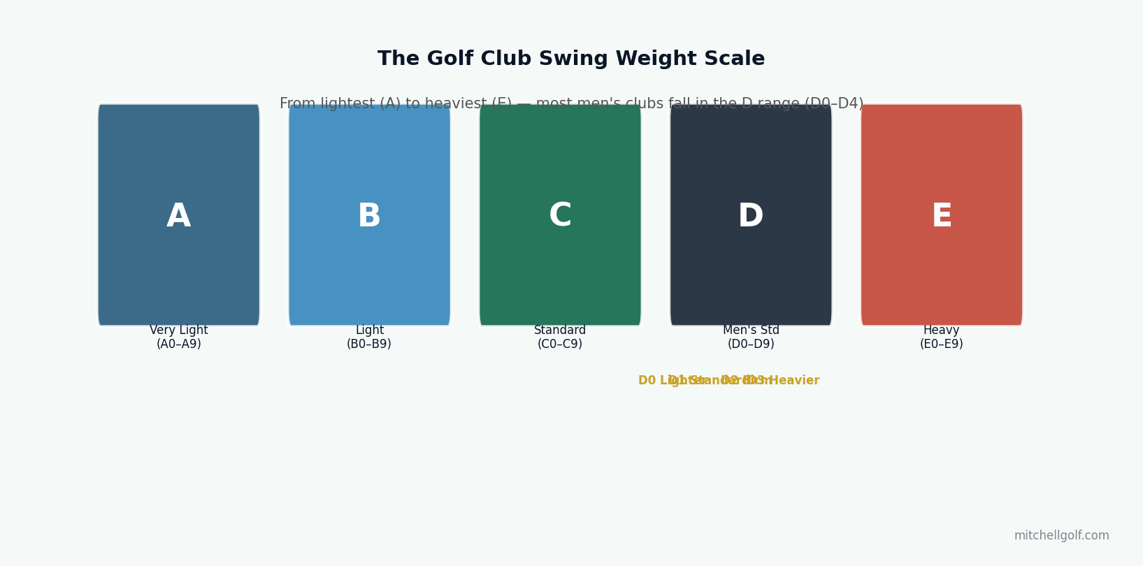 The Golf Club Swing Weight Scale