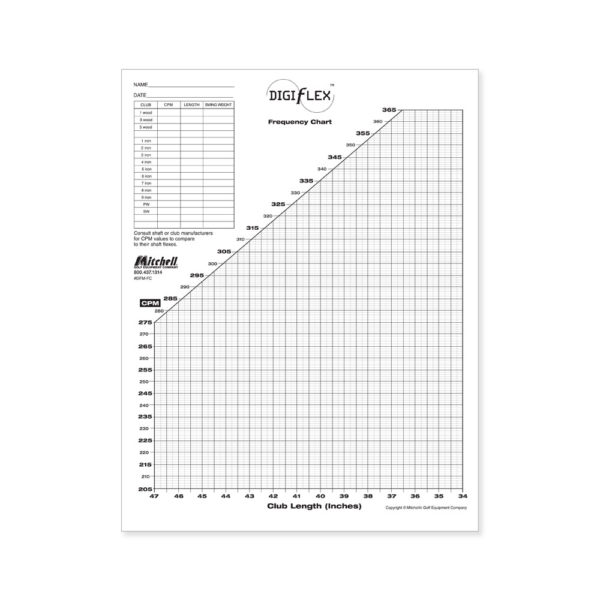 DigiFlex Frequency Charts Mitchell Golf Equipment Company