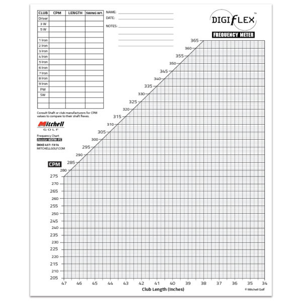 Mitchell Golf DigiFlex Frequency Charts