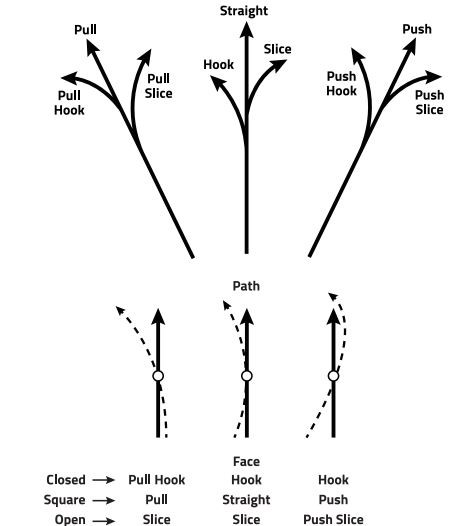 Golf Club Lie Angle Chart