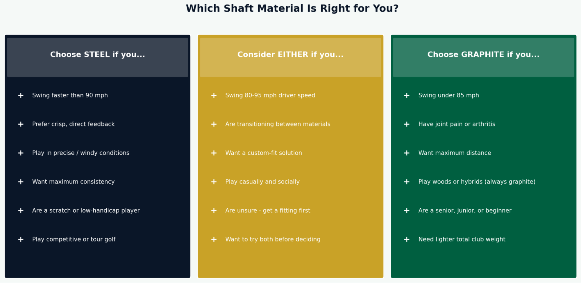 Which Shaft Material Is Right for you