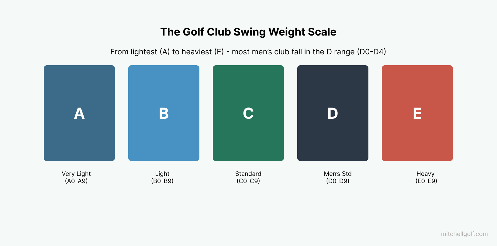 The Golf Club Swing Weight Scale