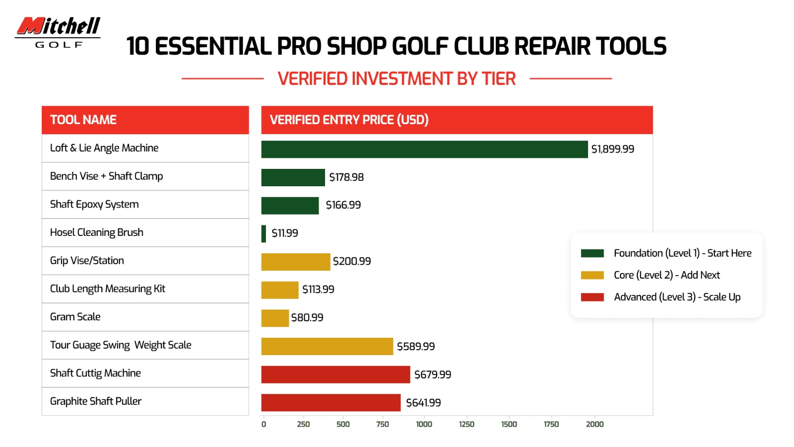 Essential Pro Shop Golf Club Repair Tools .png