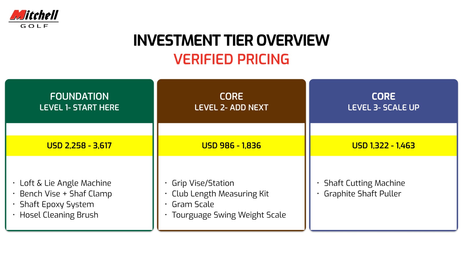Investment Tier Overview Verified Pricing