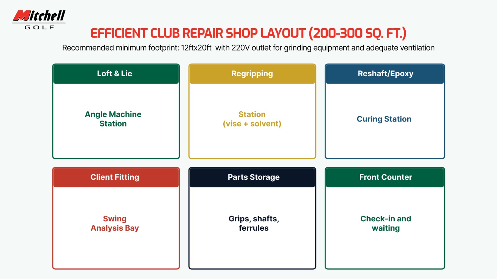 Efficient Club Repair Shop Layout 200-300 sq. ft.