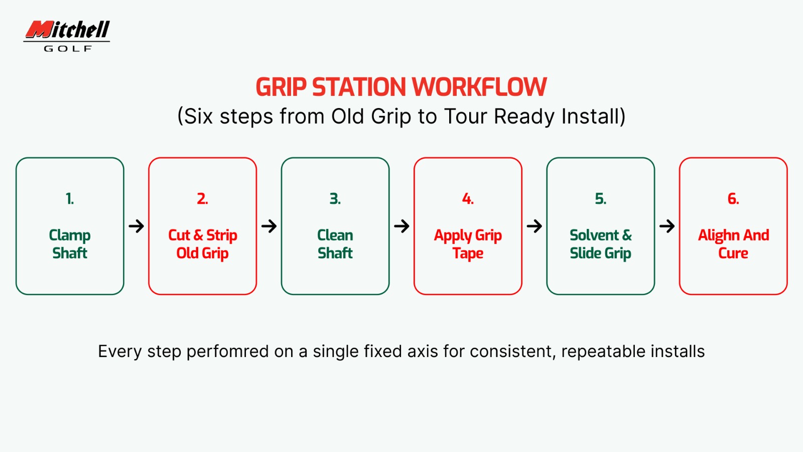 Grip Station Workflow