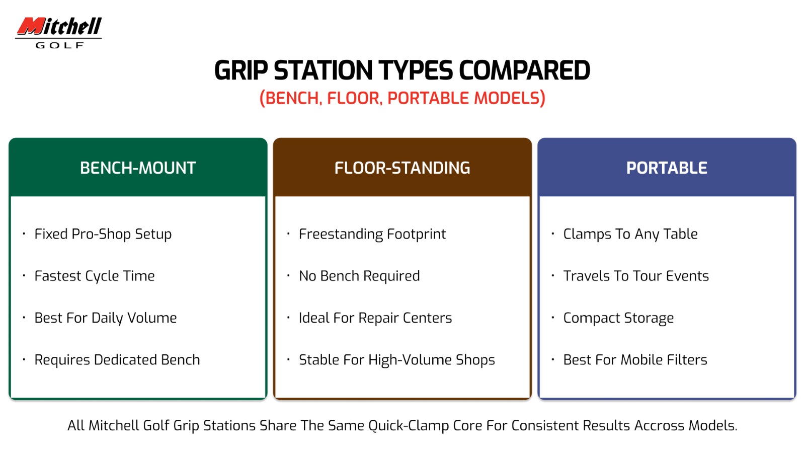 Grip Station types compared