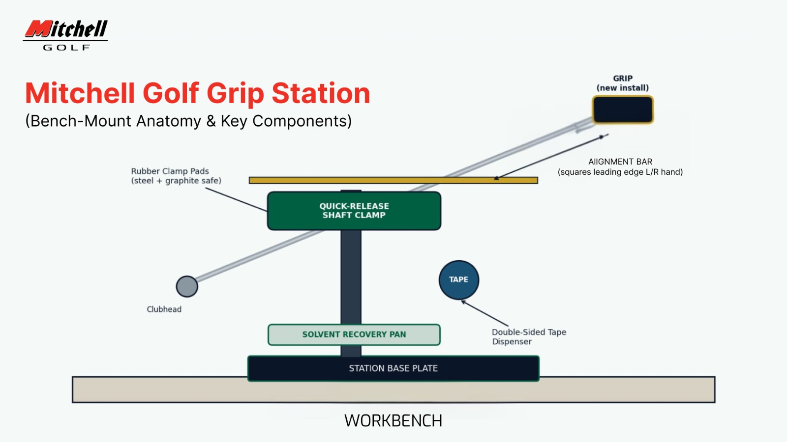 Mitchel Golf Grip Station