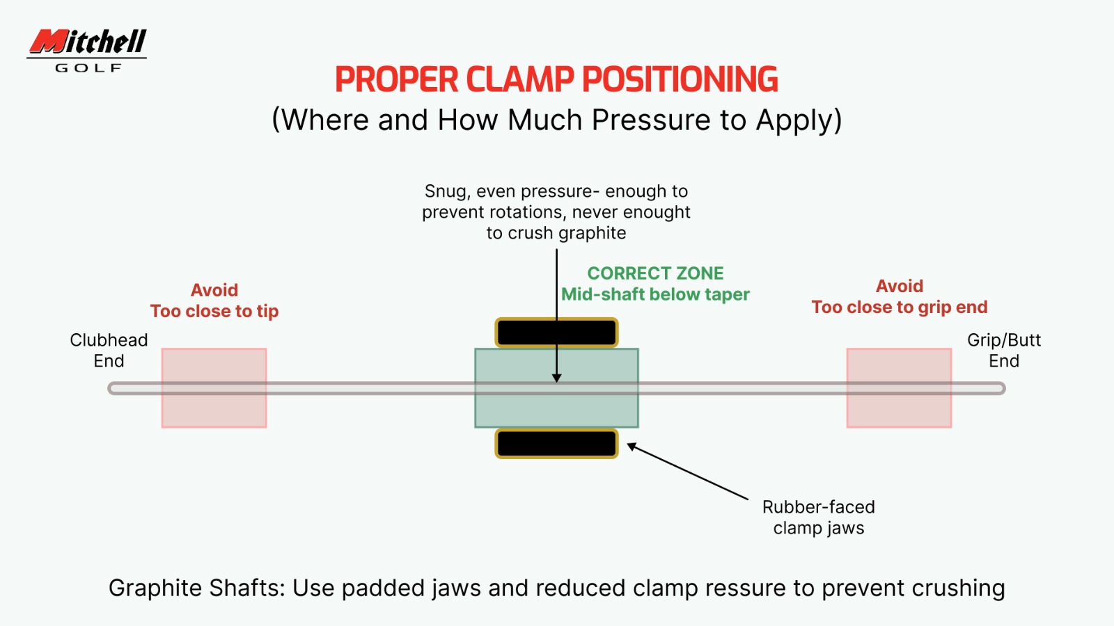 Proper CLAMP Positioning