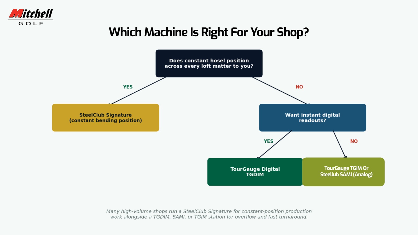 Which Machine Is Right for Your Shop