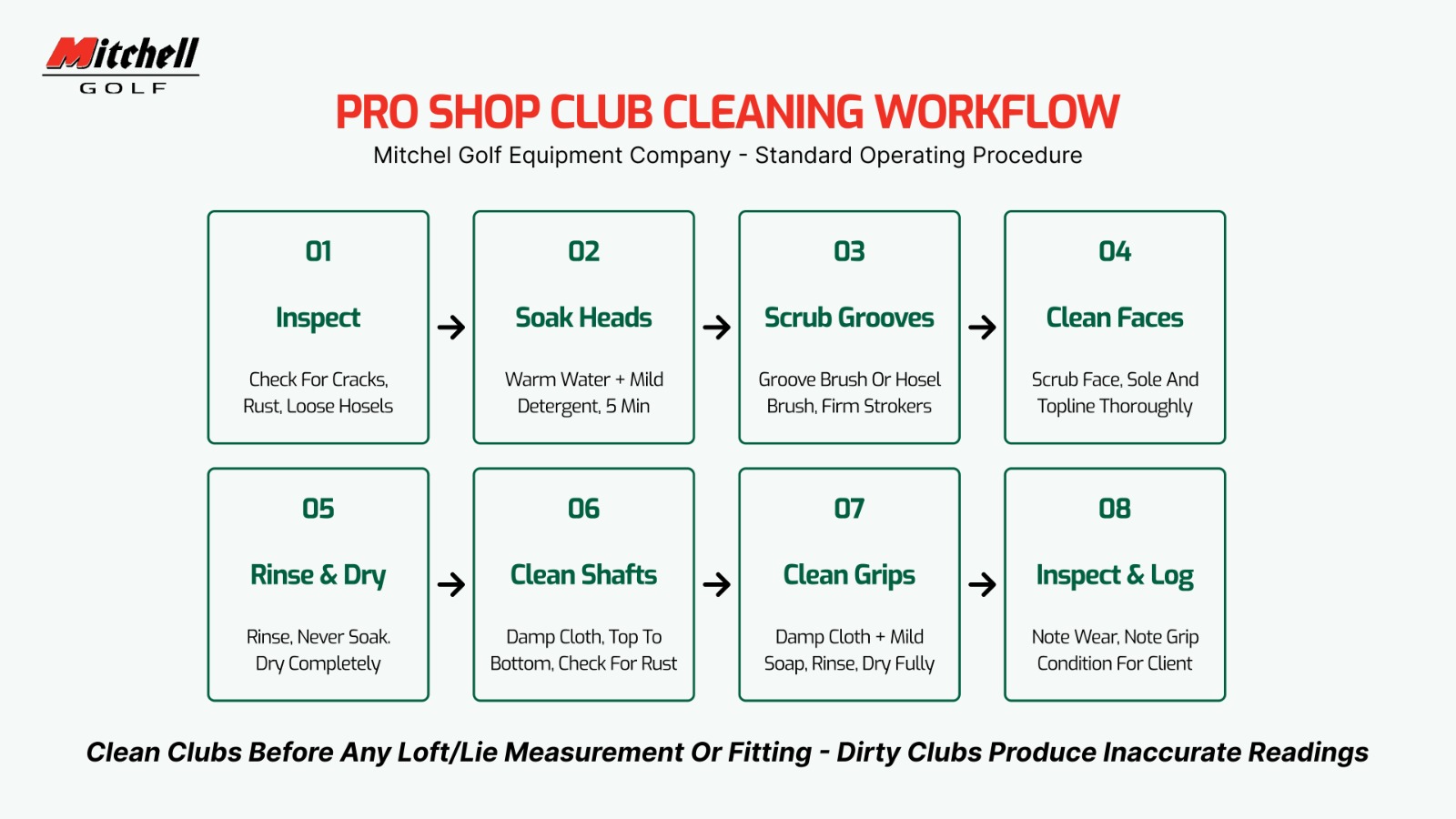 Pro Shop Club Cleaning Workflow